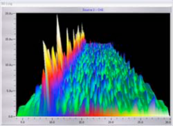 Înregistrare EEG: spectrogramă (4-30), ~ interval 1.2 minute, starea Alfa